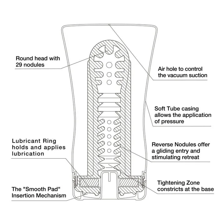 TENGA Male Sex Toys | Soft Tube Cup